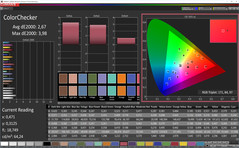 ColorChecker (profile: standard, target color space: Adobe RGB)