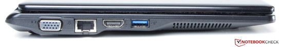 Sol taraf: VGA, Ethernet, HDMI, USB 3.0