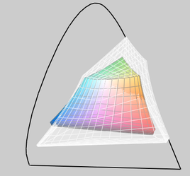 MacBook white ve RGB renk aralığı karşılaştırması (transparant)