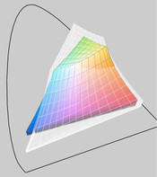 RGB (transparan) ve iPad