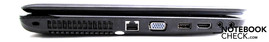 Sol: LAN, VGA, USB, HDMI, ses yuvaları