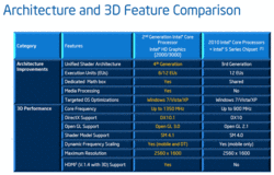 Intel: 3D Özellikleri