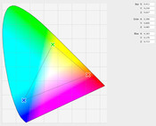iPad renk üçgeni