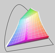 MBP13'ün transparan renk skalası sRGB'ye karşı