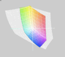 MSI GX660R ve Adobe RGB(t)