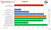 Google V8