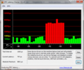 WLAN ile DPC Latency süreleri