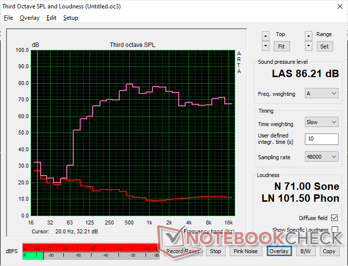 Pembe gürültü, 14 inç form faktörü için yüksek maksimum ses seviyesi ve iyi bas üretimi gösterir
