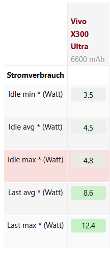 güncellemeden önce