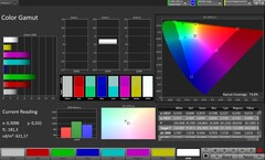 Renk Gamı (Profil: Original Pro, Hedef renk alanı: AdobeRGB)