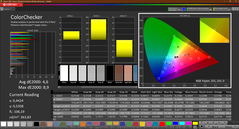 Colorchecker (kalibre edilmiş)