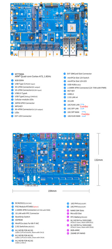 BPI-R4 Pro - 8X varyantı