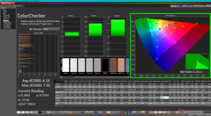 Kalibrasyondan önce ColorChecker (P3)