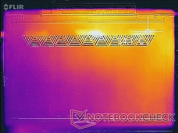 System idle (bottom)