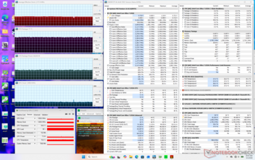 Prime95+FurMark stresi