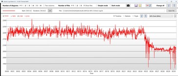 ... GPU saati düşüyor