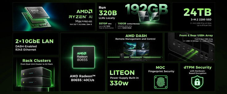 Mini PC'nin öne çıkan temel özellikleri