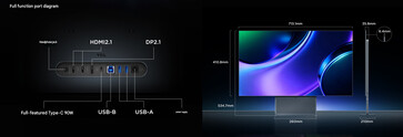 32X3B OLED'in bağlantı noktaları ve tasarımı (makine çevirisi)