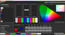 P3 color gamut (CalMAN)