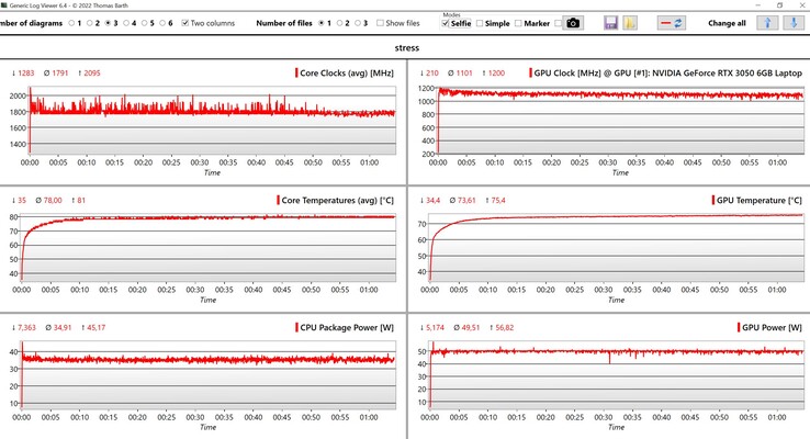 CPU/GPU veri stres testi