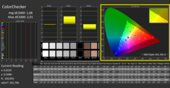 CalMAN ColorChecker kalibre edildi