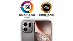 DxOMark kamera testinde Oppo Find X9 Pro 6. sıraya yerleşerek Honor Magic8 Pro'yu 7. sıraya itti. (Resim kaynağı: DxOMark)