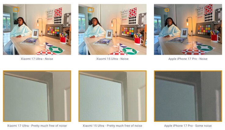 Büyük 1 inç sensör, görüntü gürültüsü söz konusu olduğunda karşılığını veriyor