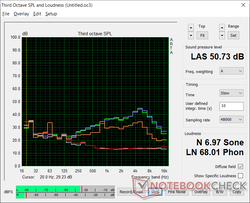 Fan noise profile