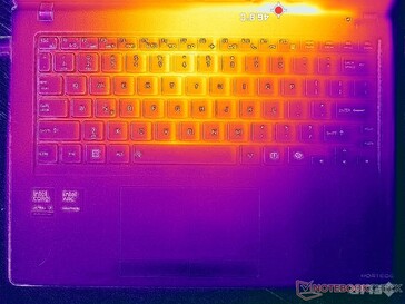 Prime95+FurMark stres (C kapak)