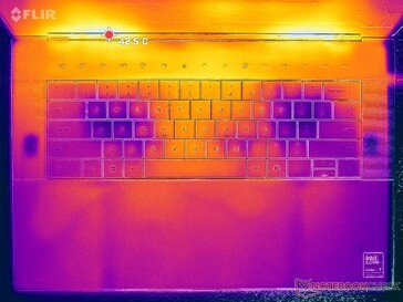 Prime95+FurMark stres (C kapak)