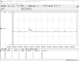 Power consumption review system (idle)