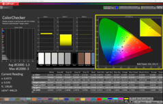 CalMAN ColorChecker