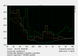 Lenovo Yoga Duet 7 13IML05: Noise characteristics