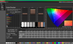 Kalibrasyondan önce ColorChecker