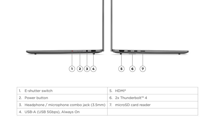 Referans olarak Yoga Slim 7i Aura Edition 14ILL10.