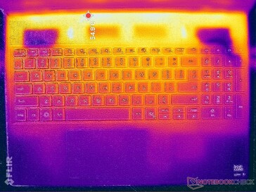 Prime95+FurMark stres (C kapak)