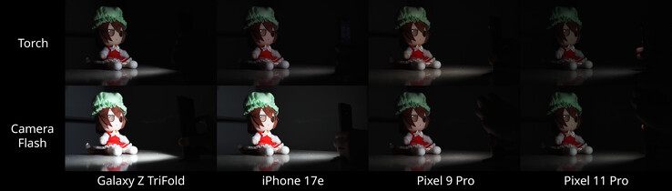 Test edilen dört telefonun flaş yoğunluğu karşılaştırıldığında, her iki Pixel modelinin de geride kaldığı görüldü