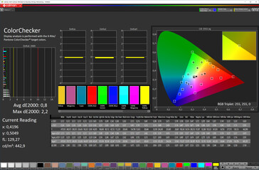 Color Accuracy (Natural color mode, sRGB target color space)