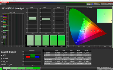 Saturation (Natural display mode, sRGB target color space)