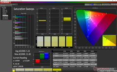 Saturation Sweeps before calibration