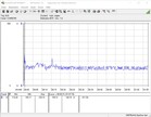 Intel NUC 9 Extreme Kit - power consumption Prime95 and FurMark