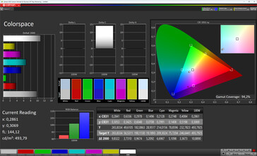 Renk uzayı (hedef renk uzayı: sRGB)