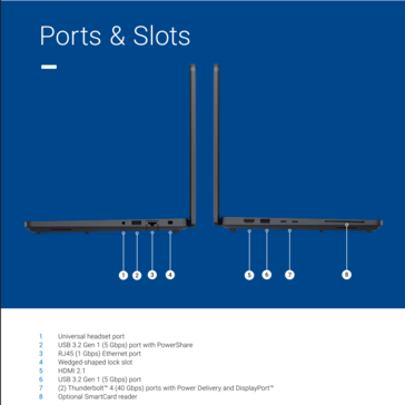 Dell Pro Precision 5 14 bağlantı noktası