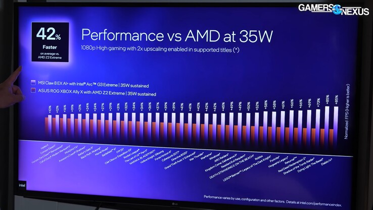 Intel Arc G3 Extreme vs Ryzen Z2 Extreme ROG Xbox Ally X 35 W'da.