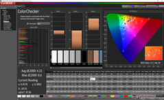 ColorChecker after calibration (Secondary display)