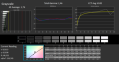 CalMAN grayscales calibrated