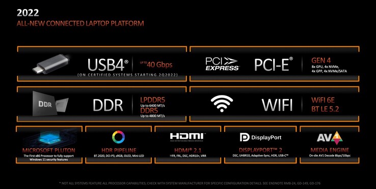 Ryzen 6000 yeni özellikler sunuyor