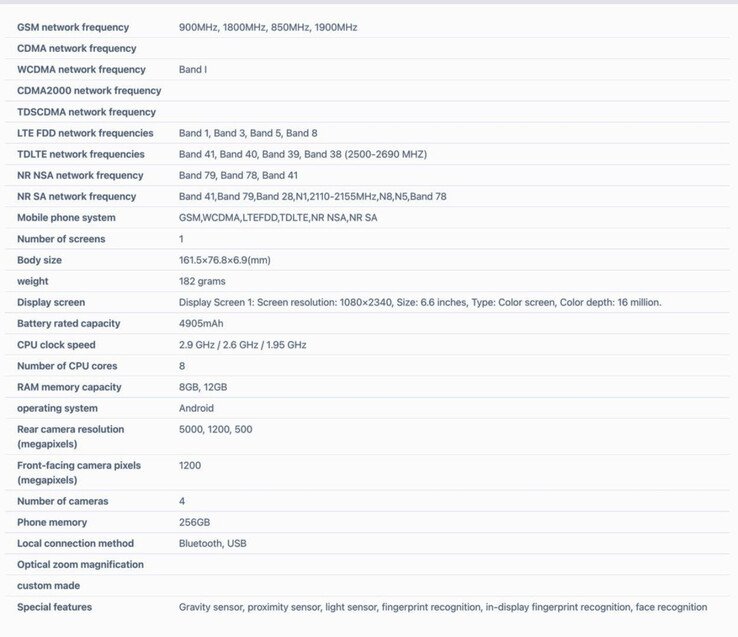 (Resim kaynağı: TENAA)