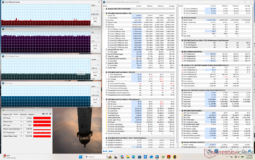 Cyberpunk 2077 stres (Performans modu)
