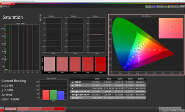 Ana ekran: doygunluk (renk modu: normal, sıcaklık rengi: standart, hedef renk alanı: sRGB)